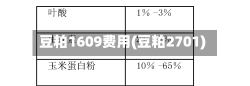 豆粕1609费用(豆粕2701)