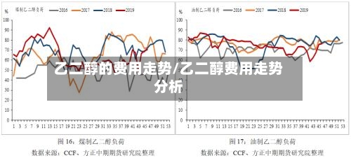 乙二醇的费用走势/乙二醇费用走势分析