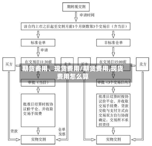 期货费用、现货费用/期货费用,现货费用怎么算-第2张图片