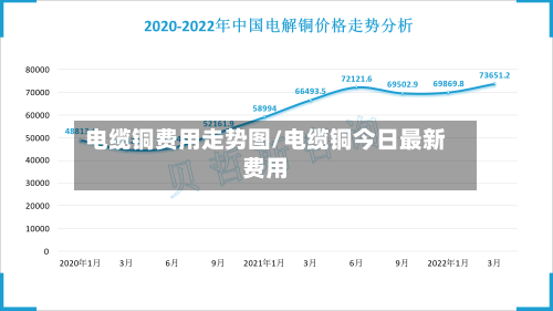 电缆铜费用走势图/电缆铜今日最新费用