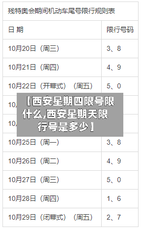 【西安星期四限号限什么,西安星期天限行号是多少】-第3张图片