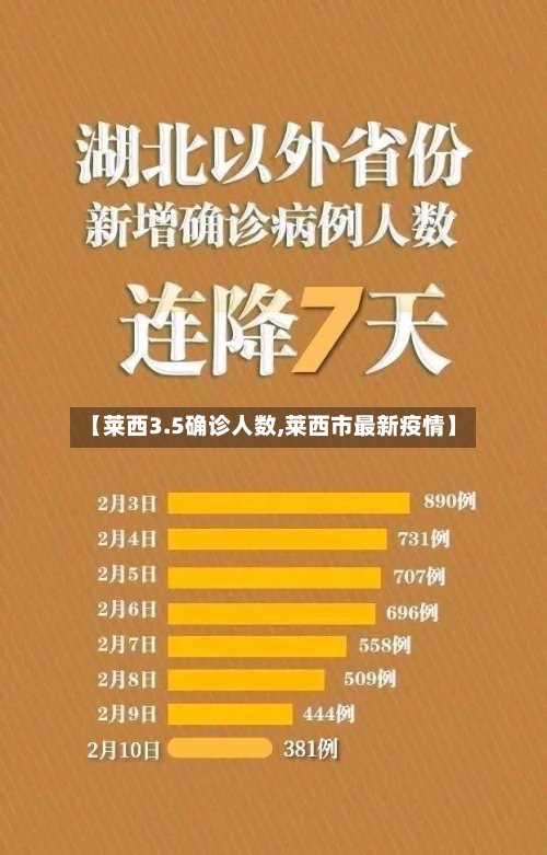 【莱西3.5确诊人数,莱西市最新疫情】
