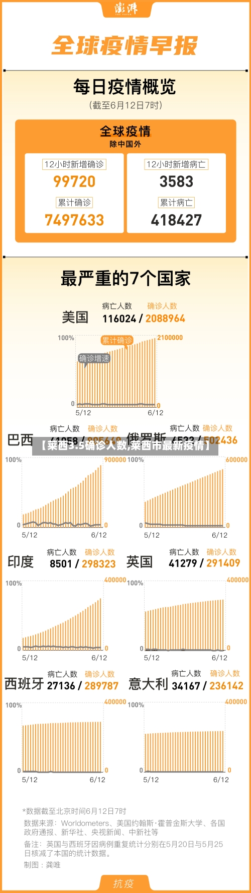 【莱西3.5确诊人数,莱西市最新疫情】-第2张图片