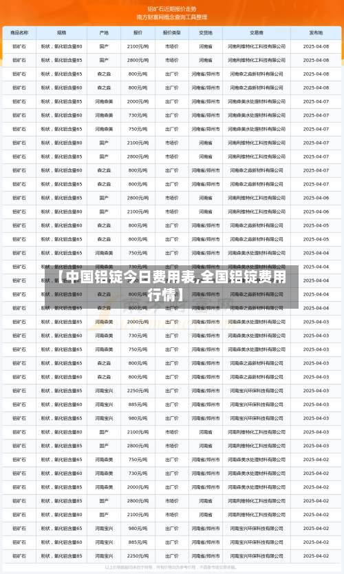 【中国铝锭今日费用表,全国铝锭费用行情】-第3张图片
