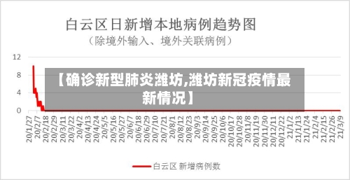 【确诊新型肺炎潍坊,潍坊新冠疫情最新情况】-第2张图片