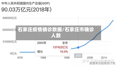 石家庄疫情确诊数据/石家庄市确诊人数-第2张图片