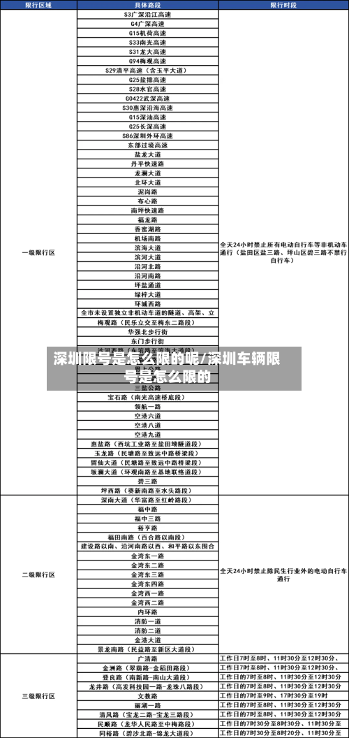 深圳限号是怎么限的呢/深圳车辆限号是怎么限的
