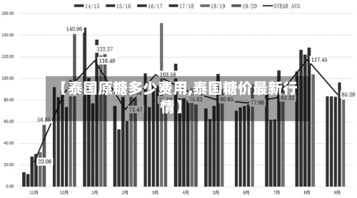 【泰国原糖多少费用,泰国糖价最新行情】-第2张图片