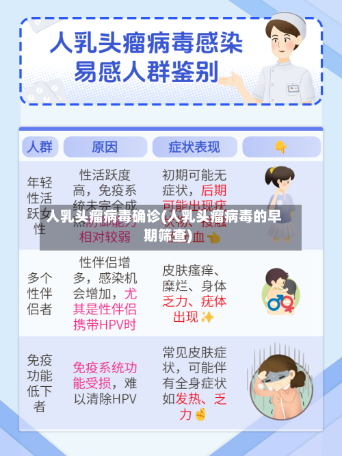 人乳头瘤病毒确诊(人乳头瘤病毒的早期筛查)-第2张图片
