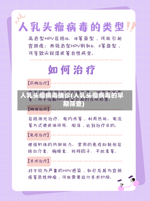 人乳头瘤病毒确诊(人乳头瘤病毒的早期筛查)-第3张图片