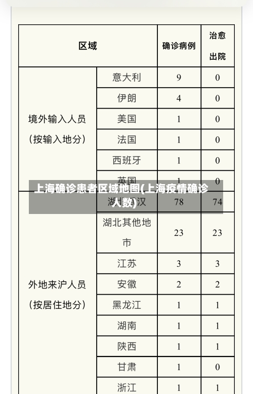 上海确诊患者区域地图(上海疫情确诊人数)