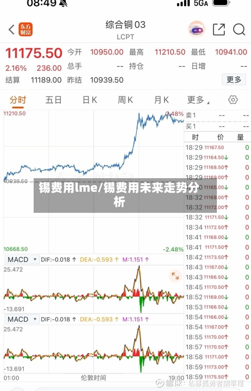锡费用lme/锡费用未来走势分析-第2张图片