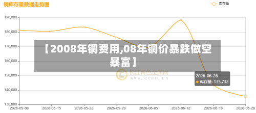 【2008年铜费用,08年铜价暴跌做空暴富】