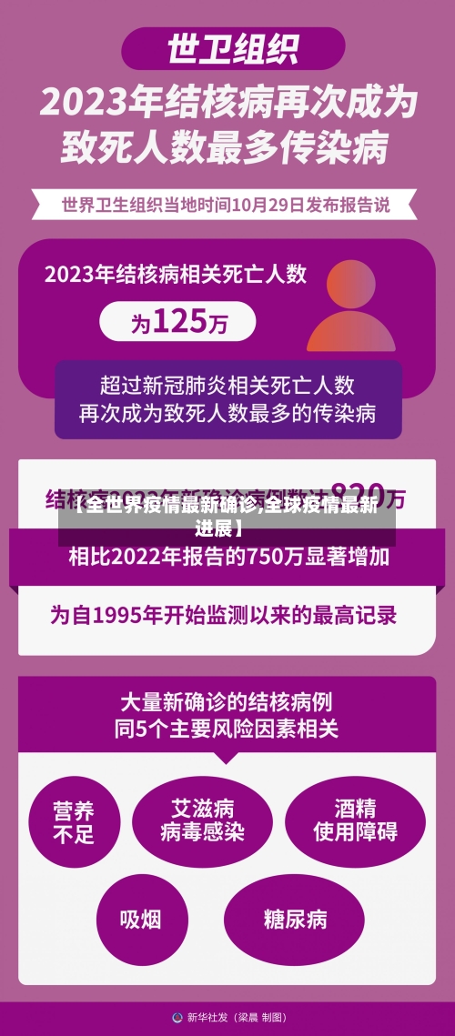 【全世界疫情最新确诊,全球疫情最新进展】