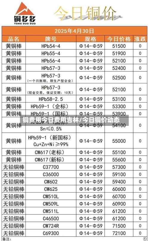 铜费用今日费用吉林/今日铜价动态