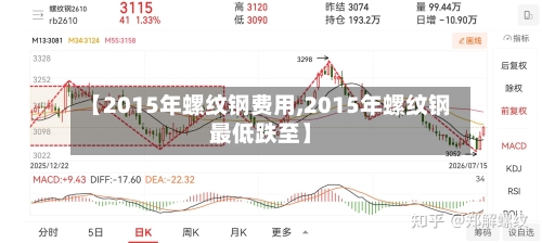 【2015年螺纹钢费用,2015年螺纹钢最低跌至】-第3张图片