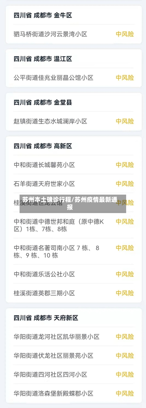 苏州本土确诊行程/苏州疫情最新通报-第3张图片