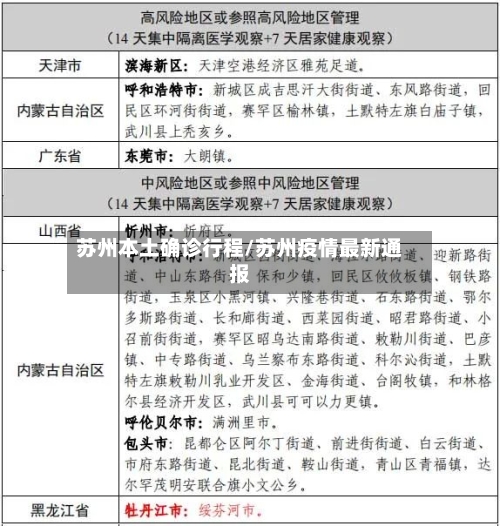 苏州本土确诊行程/苏州疫情最新通报