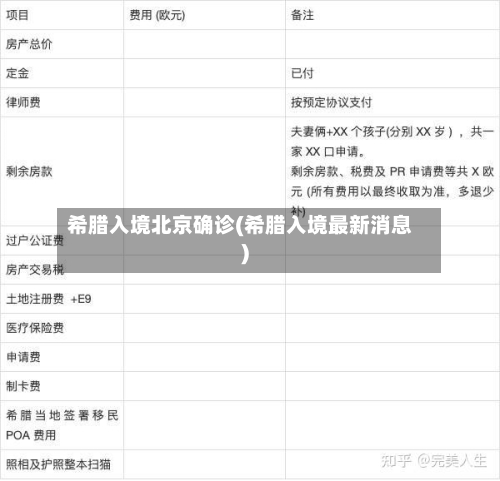 希腊入境北京确诊(希腊入境最新消息)-第3张图片