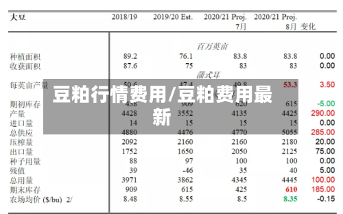 豆粕行情费用/豆粕费用最新