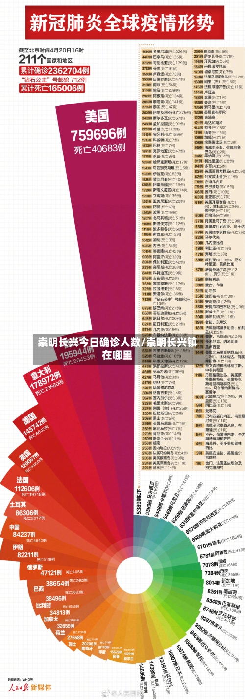 崇明长兴今日确诊人数/崇明长兴镇在哪里-第2张图片