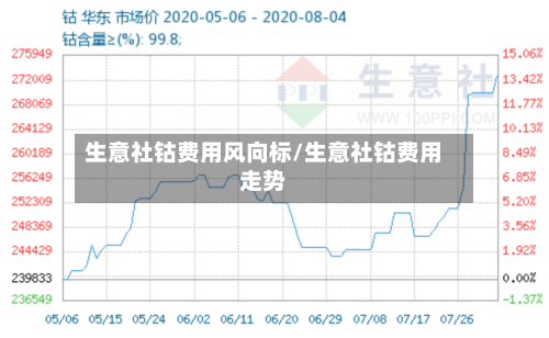 生意社钴费用风向标/生意社钴费用走势