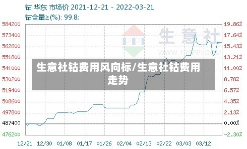生意社钴费用风向标/生意社钴费用走势-第2张图片