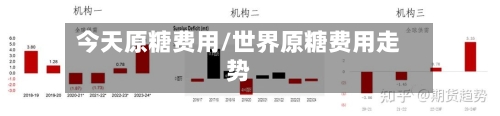 今天原糖费用/世界原糖费用走势