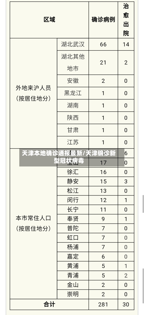天津本地确诊通报最新/天津确诊新型冠状病毒
