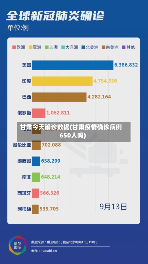 甘肃今天确诊数据(甘肃疫情确诊病例650人吗)-第2张图片