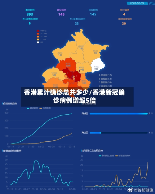 香港累计确诊总共多少/香港新冠确诊病例增超5倍-第3张图片