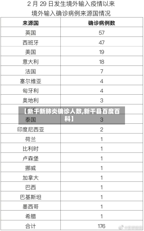【新干新肺炎确诊人数,新干县百度百科】-第2张图片