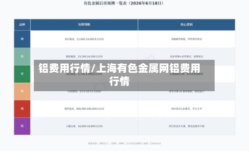 铝费用行情/上海有色金属网铝费用行情-第2张图片