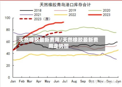 天然橡胶最新费用/天然橡胶最新费用走势图