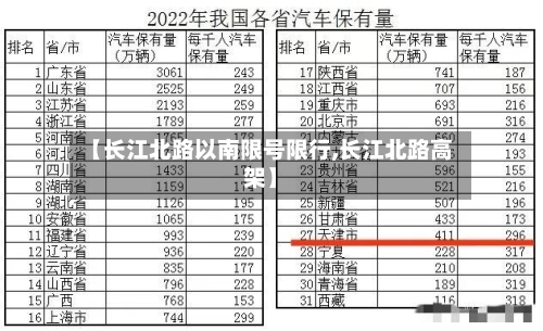 【长江北路以南限号限行,长江北路高架】-第2张图片