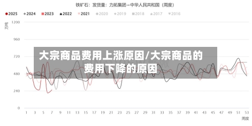 大宗商品费用上涨原因/大宗商品的费用下降的原因-第2张图片