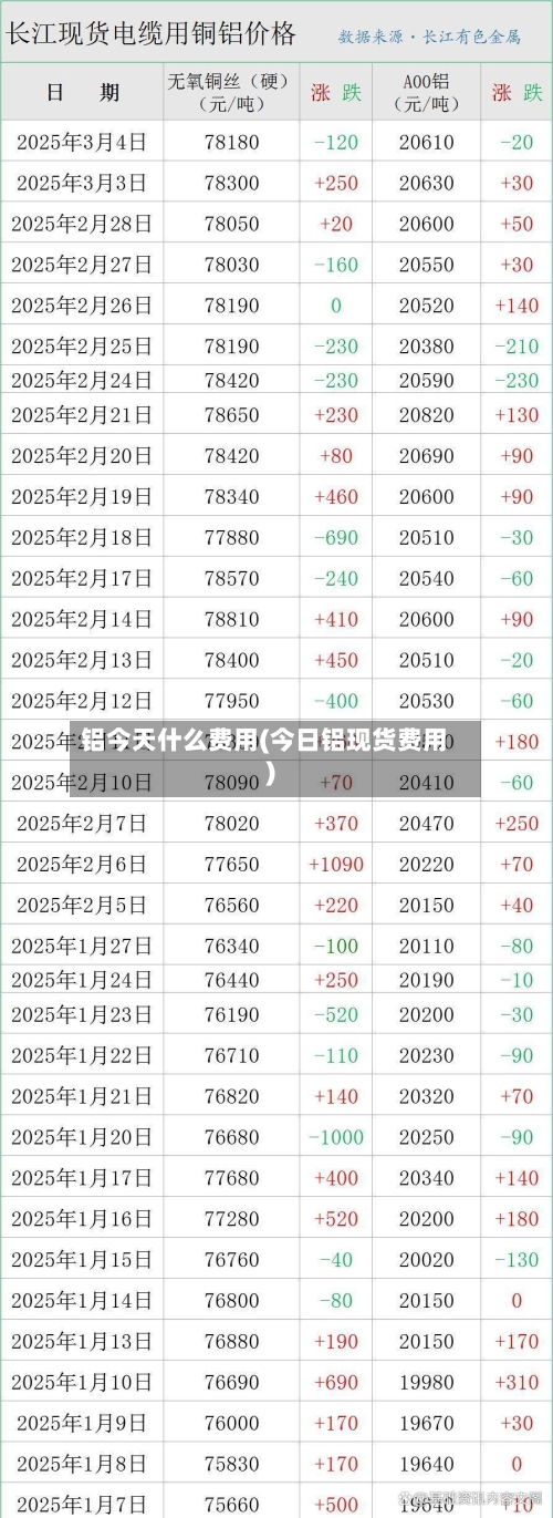 铝今天什么费用(今日铝现货费用)