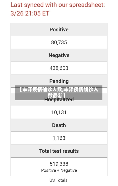 【丰泽疫情确诊人数,丰泽疫情确诊人数最新】