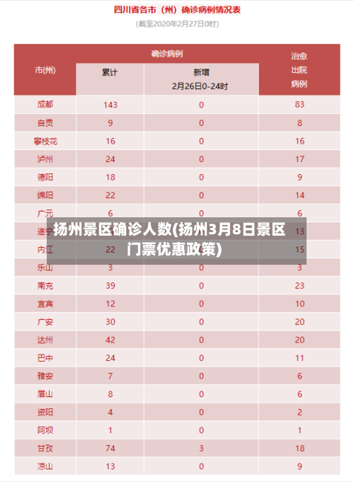 扬州景区确诊人数(扬州3月8日景区门票优惠政策)