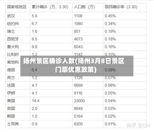扬州景区确诊人数(扬州3月8日景区门票优惠政策)-第2张图片