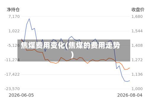 焦煤费用变化(焦煤的费用走势)-第2张图片