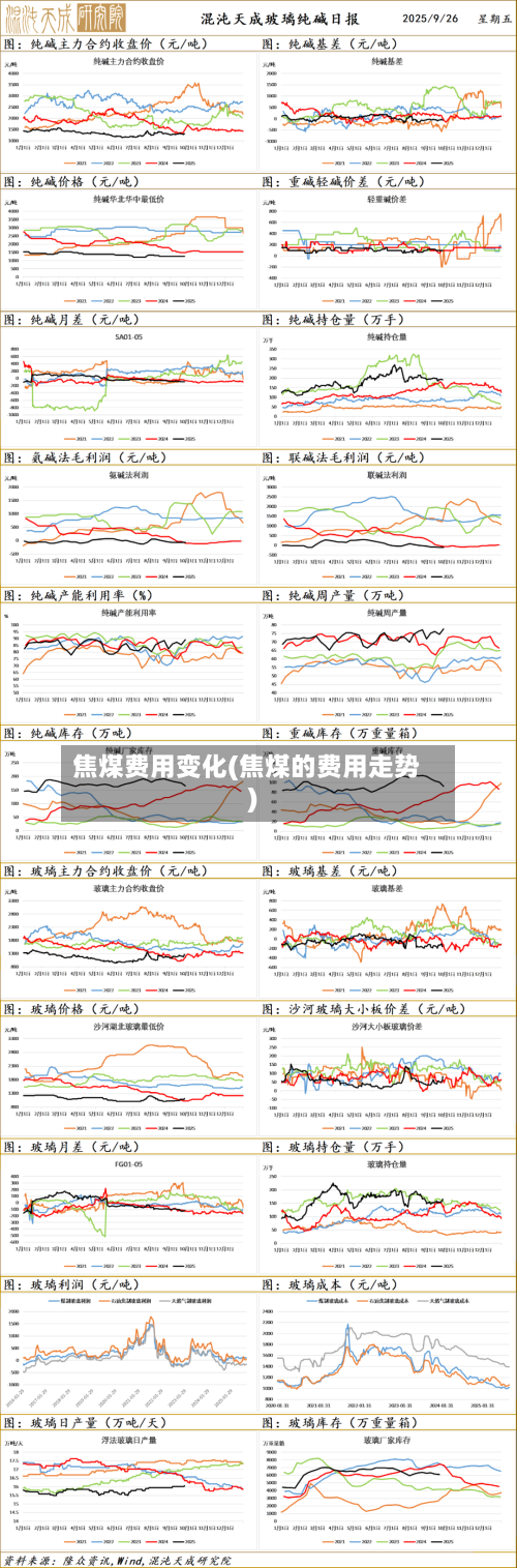 焦煤费用变化(焦煤的费用走势)-第3张图片
