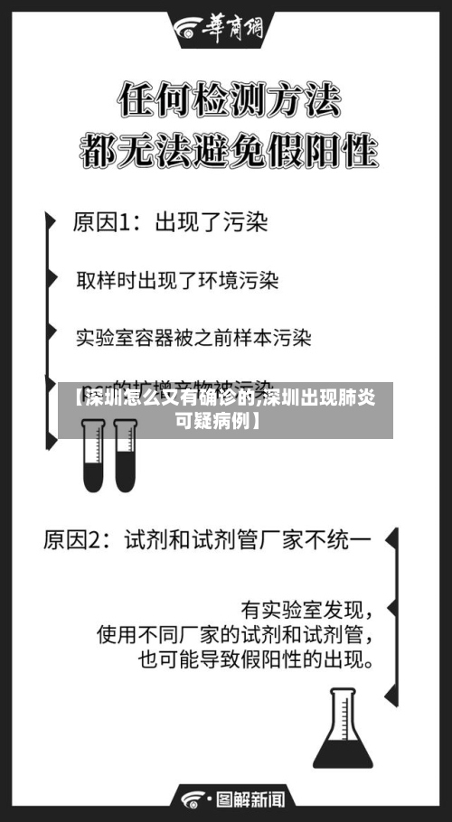 【深圳怎么又有确诊的,深圳出现肺炎可疑病例】