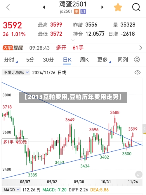 【2013豆粕费用,豆粕历年费用走势】-第2张图片