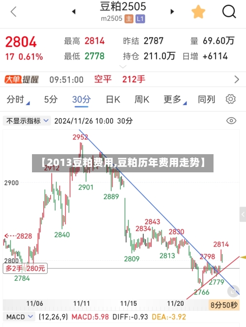 【2013豆粕费用,豆粕历年费用走势】