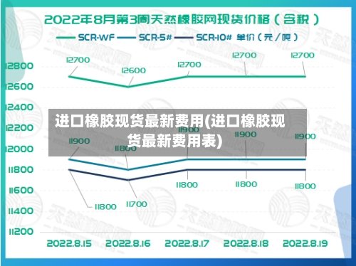 进口橡胶现货最新费用(进口橡胶现货最新费用表)