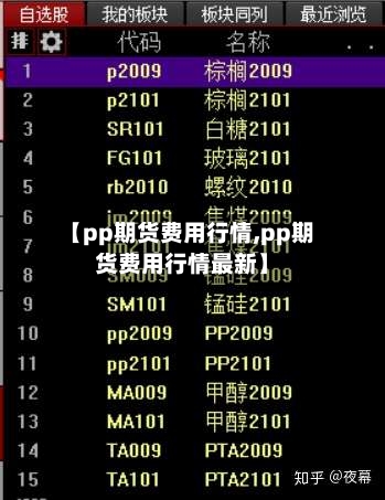 【pp期货费用行情,pp期货费用行情最新】