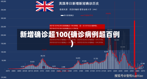 新增确诊超100(确诊病例超百例)