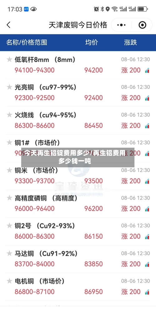 今天再生铝锭费用多少/再生铝费用多少钱一吨-第3张图片