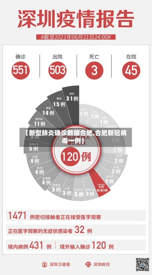【新型肺炎确诊数据合肥,合肥新冠病毒一例】